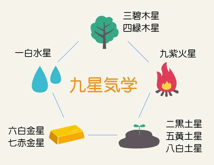 九星気学別  おすすめのパワーストーンを一覧でご紹介