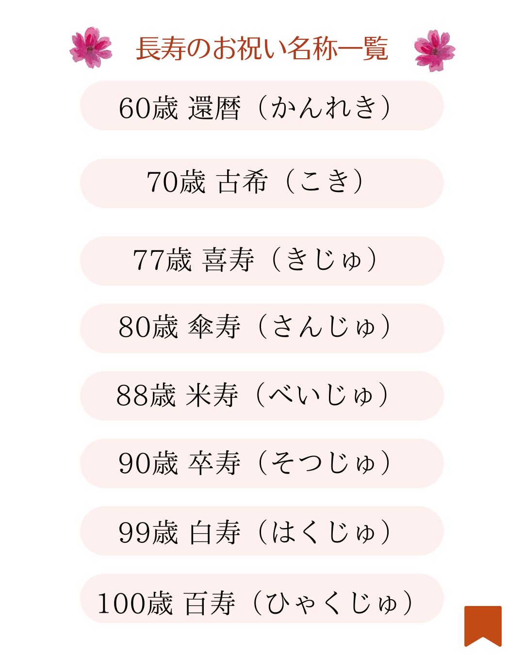 傘寿 は 何 歳